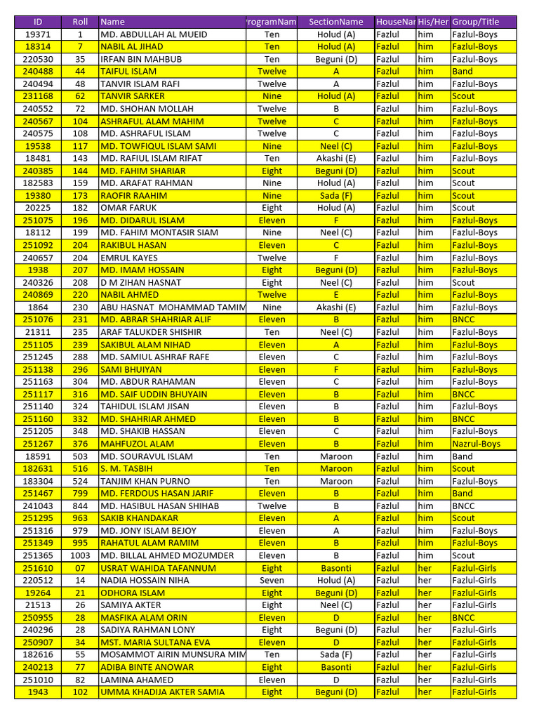 ALL Parade List Draft 2nd | PDF | Banu Hashim