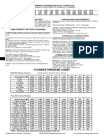 Info on Oil Hydraulics