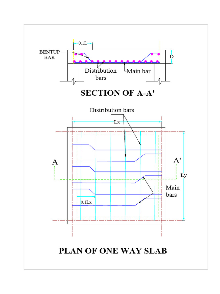 One Way Slab | PDF