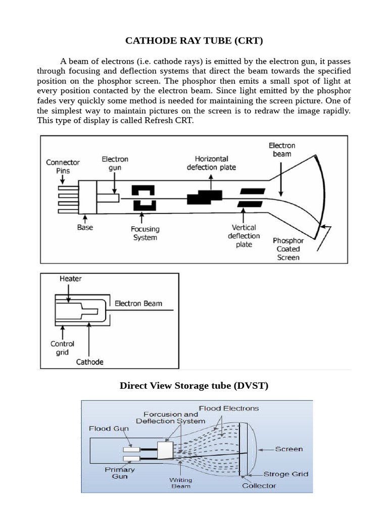 CG Notes On CRT | PDF | Cathode Ray Tube | Information And ...
