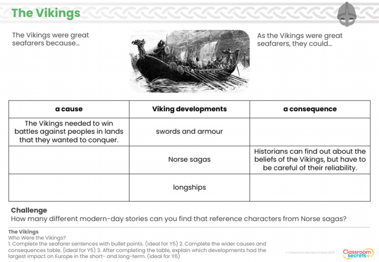 UKS2 History The Vikings Who Were The Vikings Worksheet | PDF
