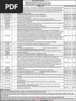 Odisha Job Vacancies and Interviews | PDF | Test (Assessment