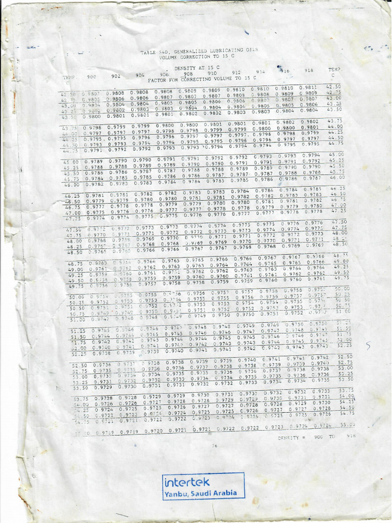 TABLE 54 D | PDF