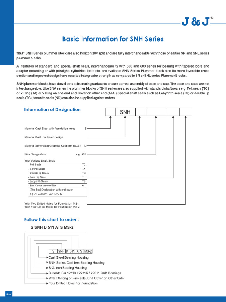 SNH Plummer Blocks | PDF