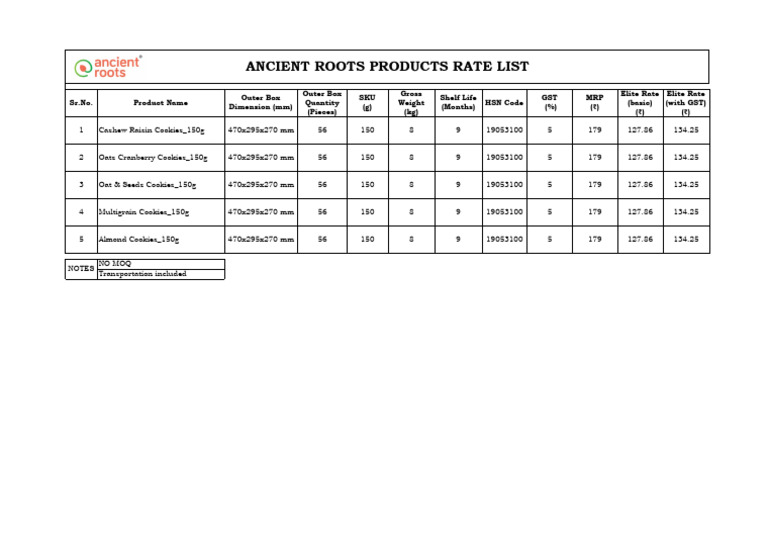 Elite Rate List | PDF