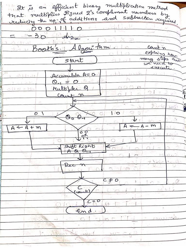 Booths Algo , Restoring and Non Restoring Division | PDF