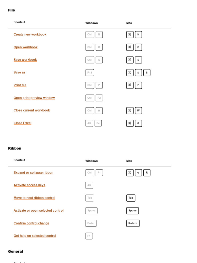 222 Excel Shortcuts For Windows and Mac - Exceljet | PDF | Microsoft ...
