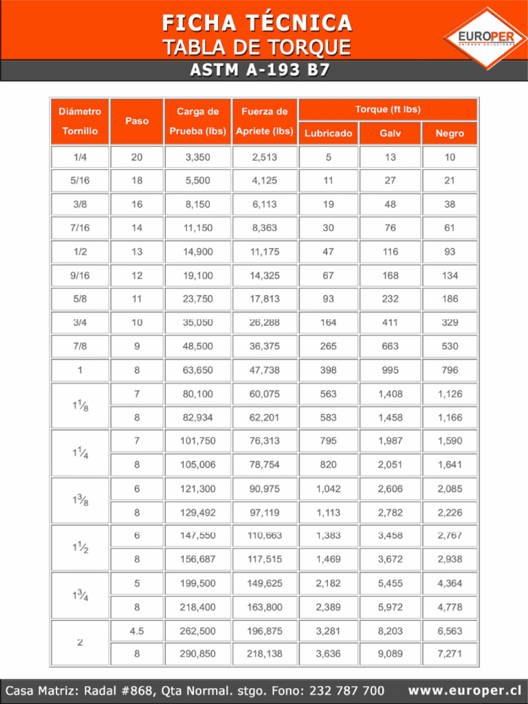 Tabla de Torque Astm A193 b7 | PDF