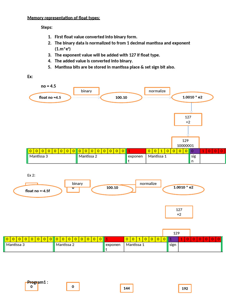 Memory Representation of Float Type | PDF | Mathematics | Computer ...
