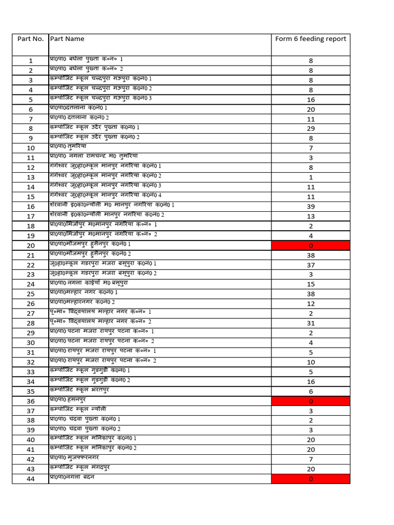 Form 6 Report | PDF