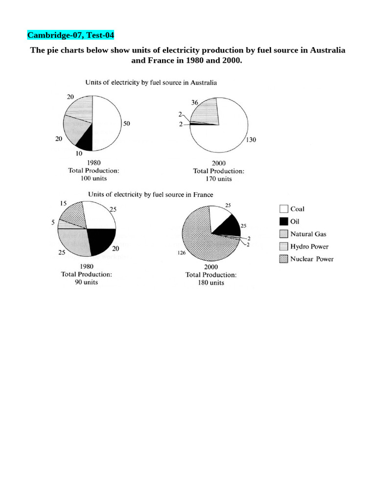 Pie Chart Questions | PDF