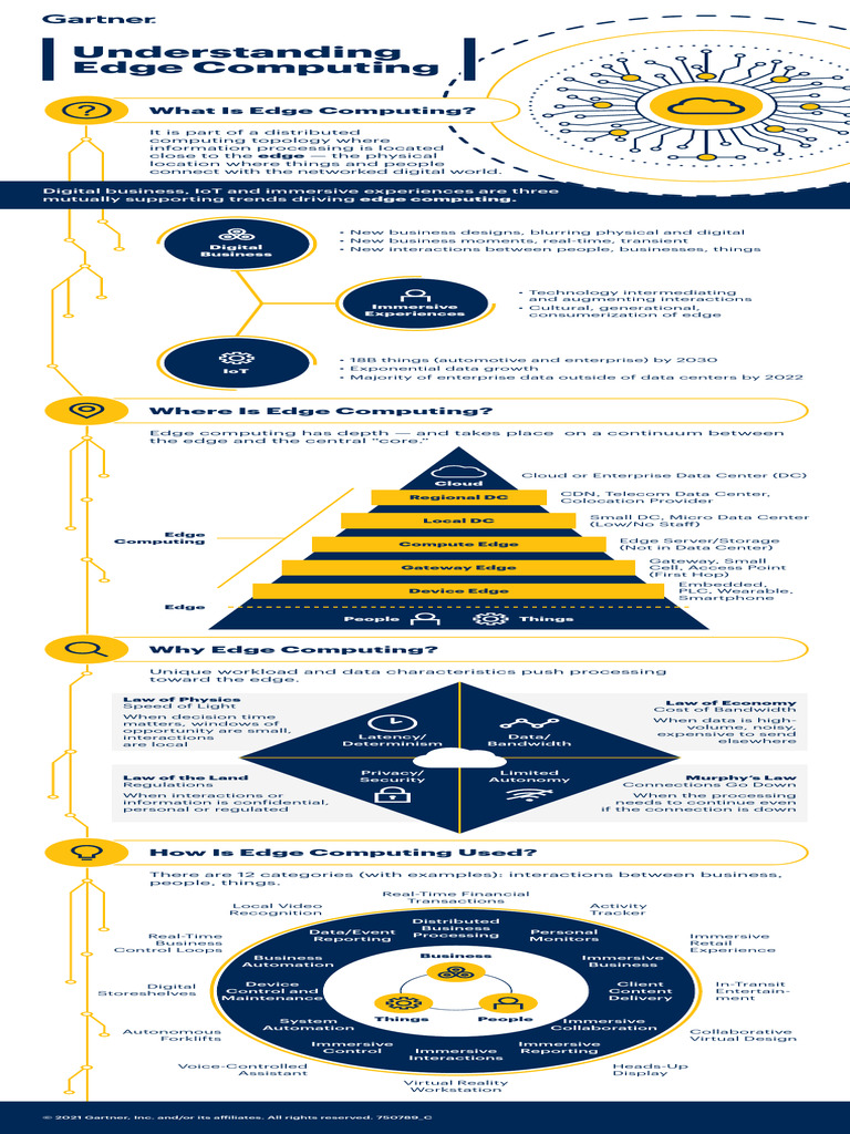 750789 Infographic Understanding Edge Computing | PDF | Data Center ...