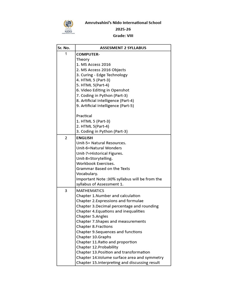 Assesment Syllabus - Grade 8 | PDF | Mathematics