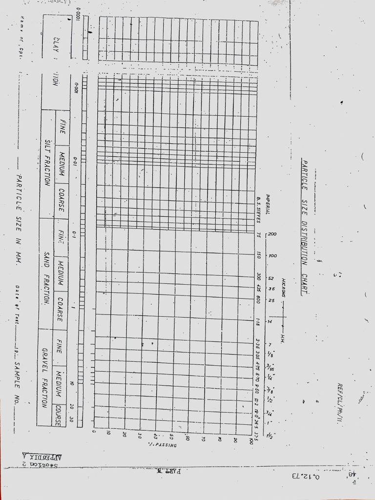 Particle Size Distribution Chart | PDF