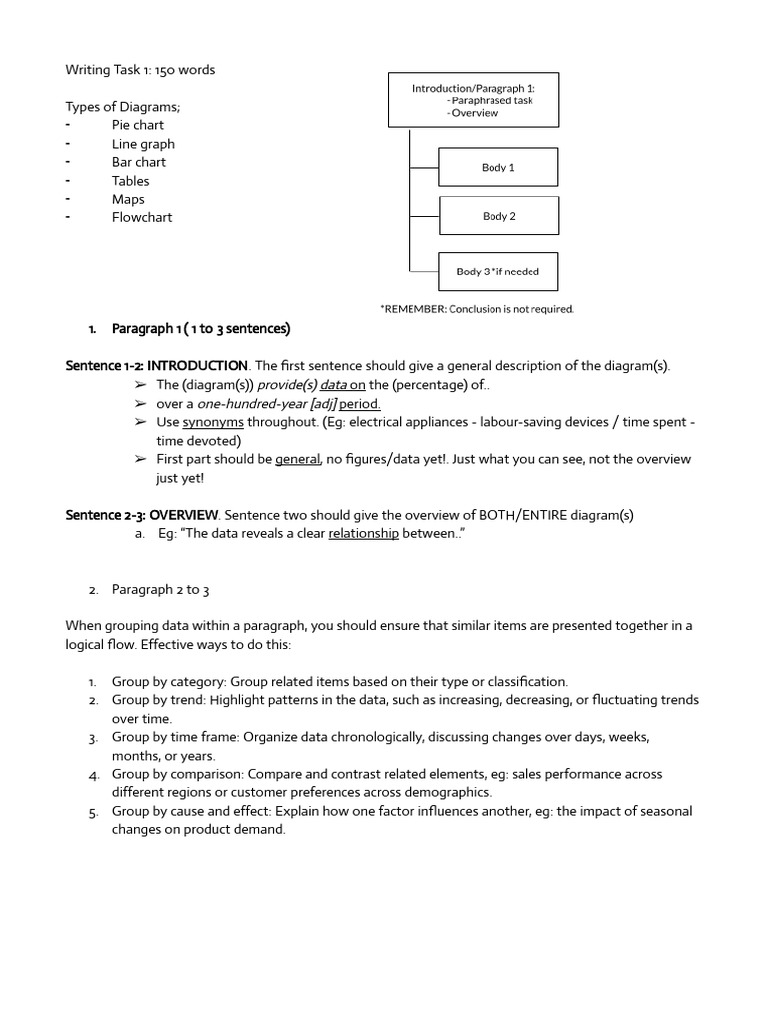 Writing Task 1 - 150 Words Heh 1 | PDF | Water | Pie Chart