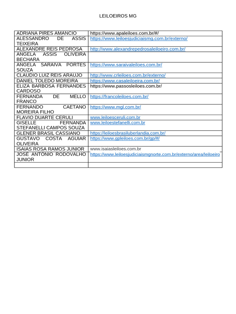 Lista de Sites | PDF