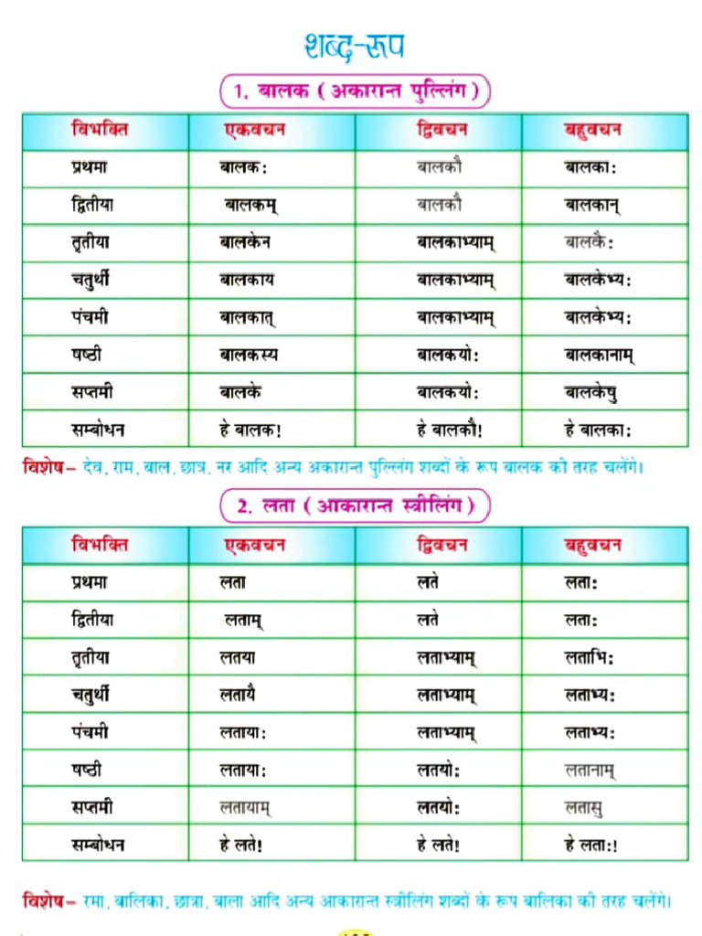 9-Shabdroop | PDF