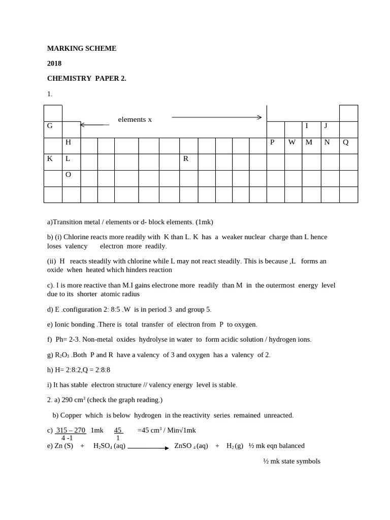 Chem Pp2 Ms Murang'A | PDF | Valence (Chemistry) | Hydrogen