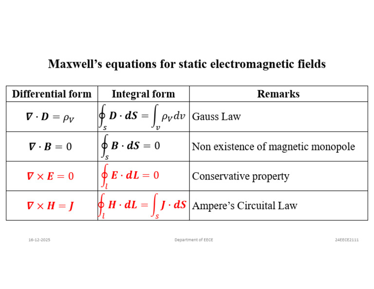 Maxwell's Equations For Static Fields | PDF