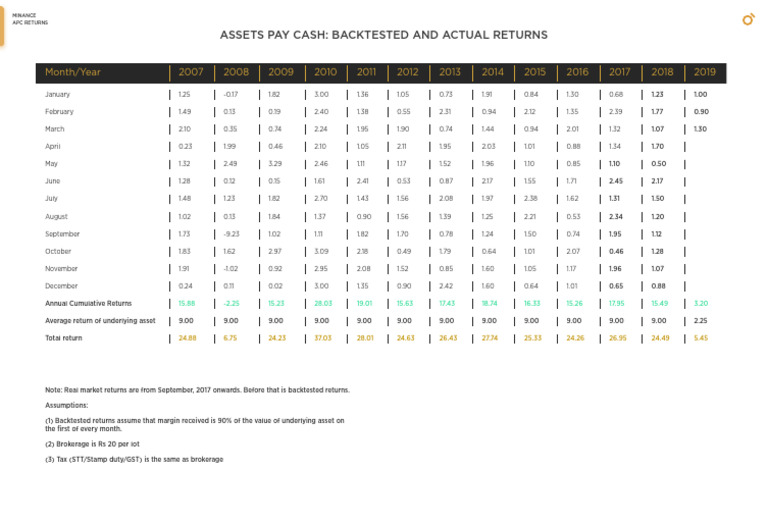 APC Historical Returns | PDF | Taxes | Government Finances