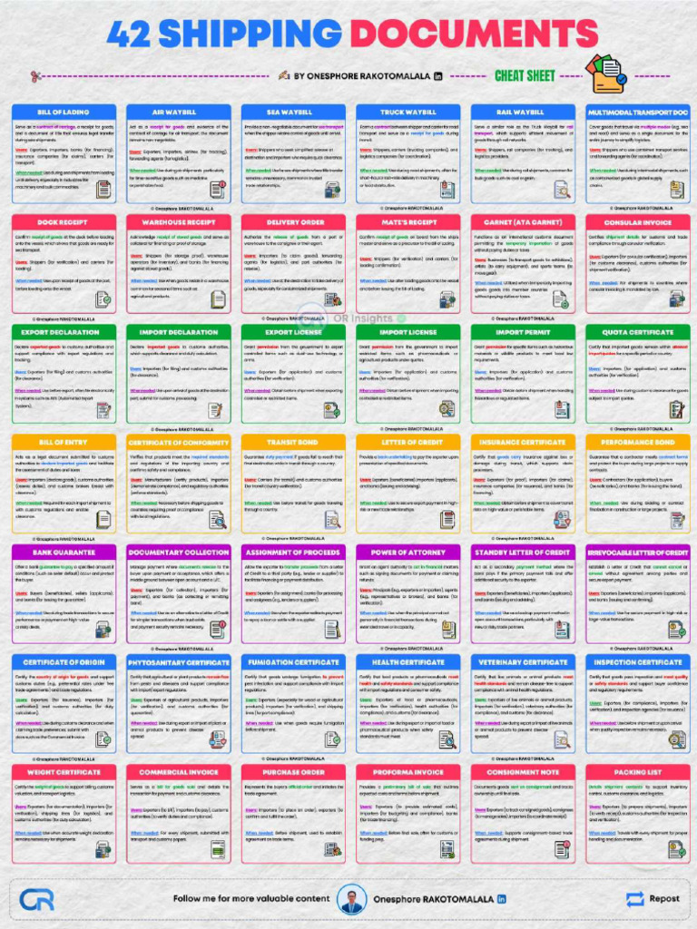 42 Shipping Document | PDF | I Pod | I Phone