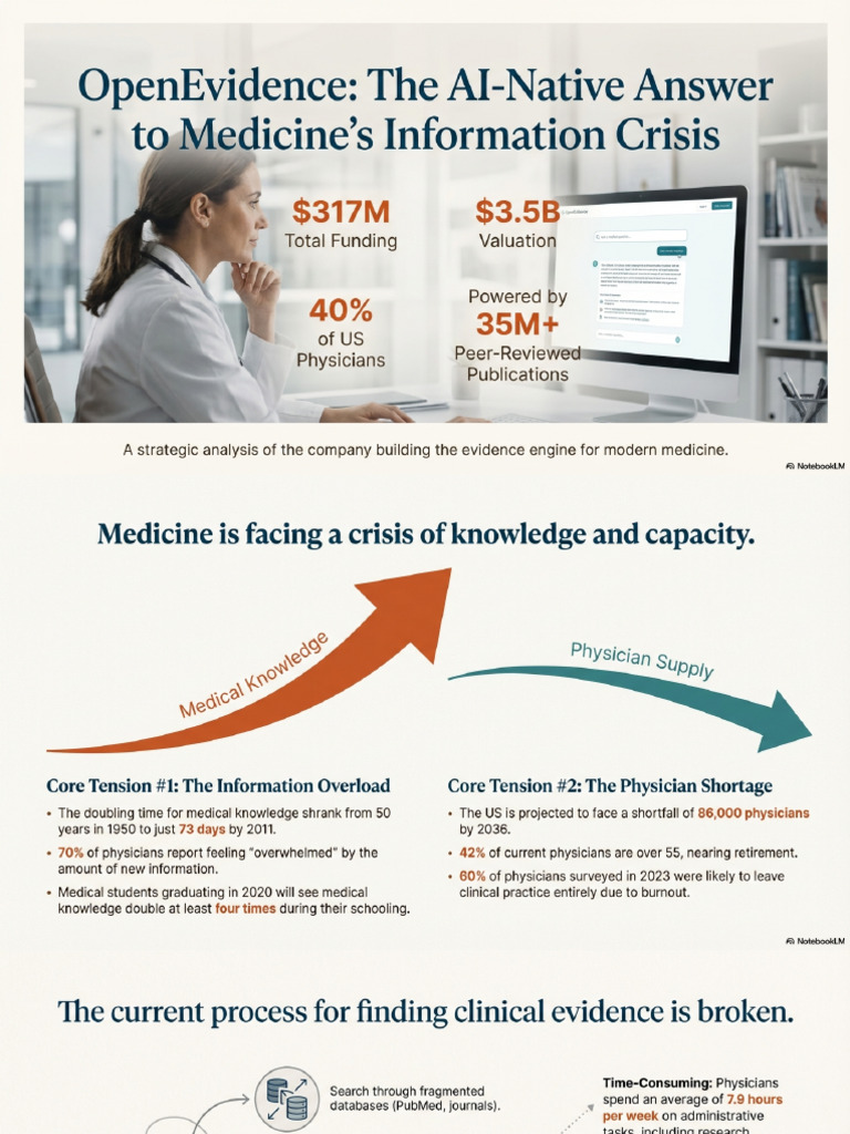 OpenEvidence Building Healthcare S Evidence Engine | PDF