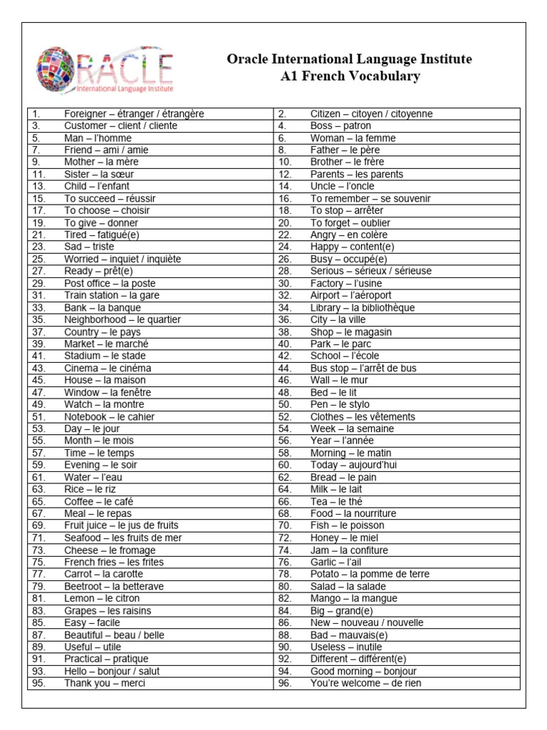 French A1 Vocabulary | PDF | Nourritures