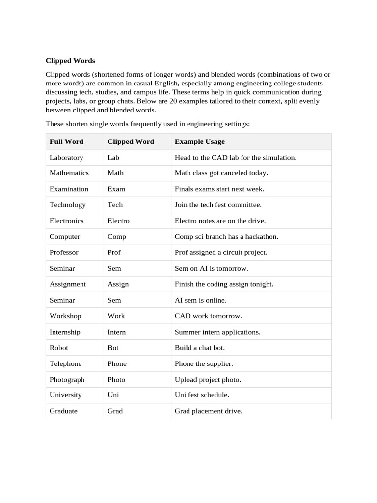 Blended and Clipped Words Examples | PDF | Electronics | Computing