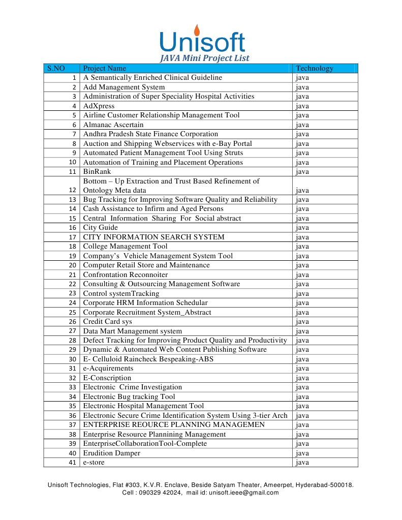 Java Mini Project List Java (Programming Language) Automation