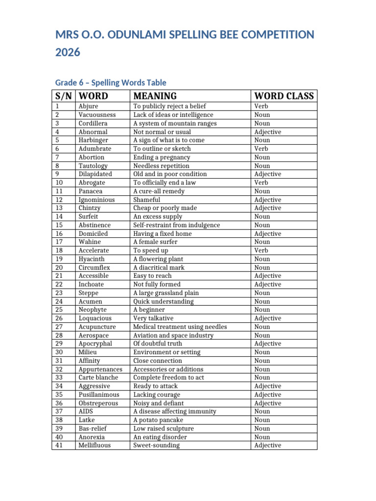 Grade 6 Spelling Words Table | PDF | Adjective | Linguistics