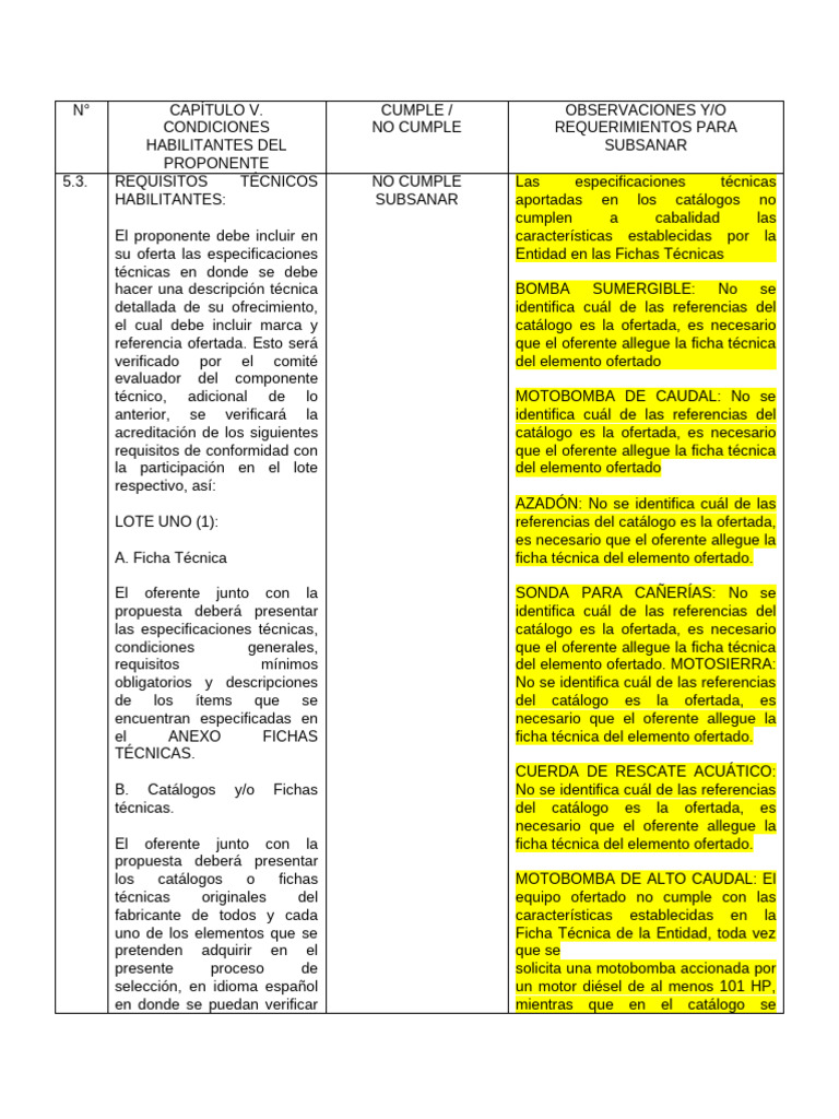 Subsanar Desastres | PDF