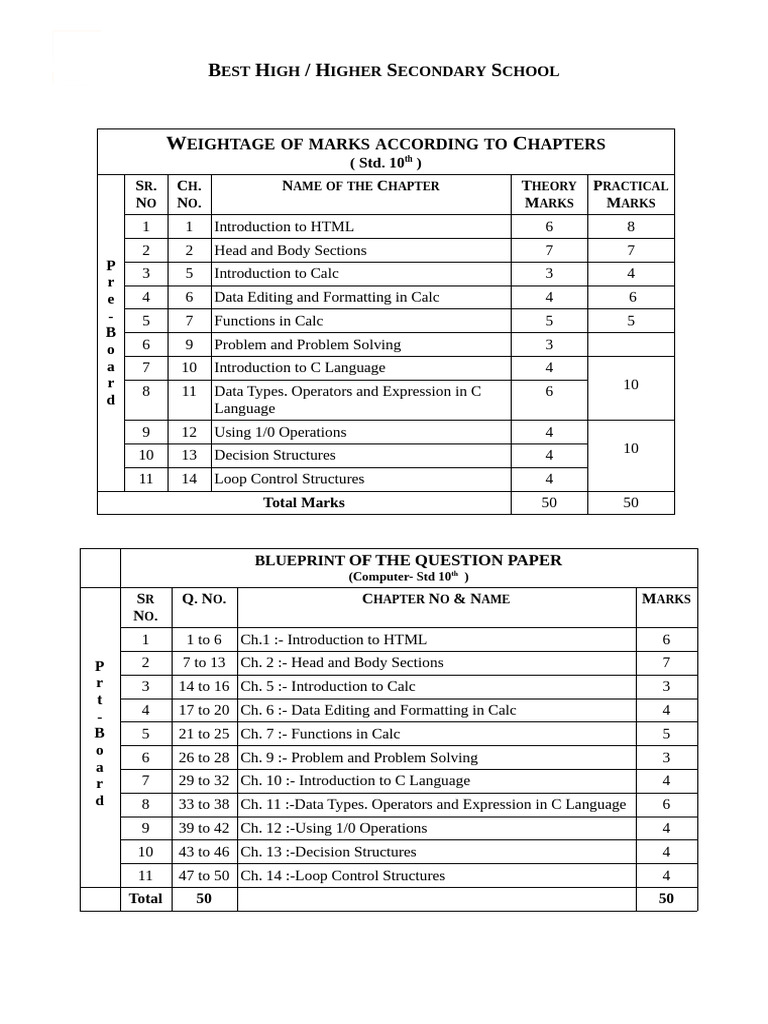 Weightage Blueprint (10th) | PDF | Computing | Software Engineering