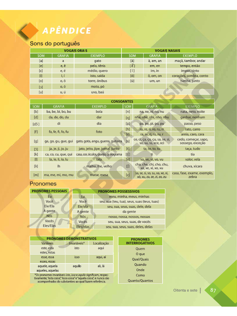 Material Complementar Básico | PDF