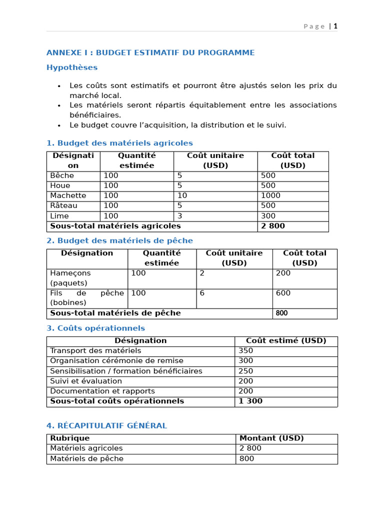 Annexe 1 Budget Programme Pim Csgnde | PDF