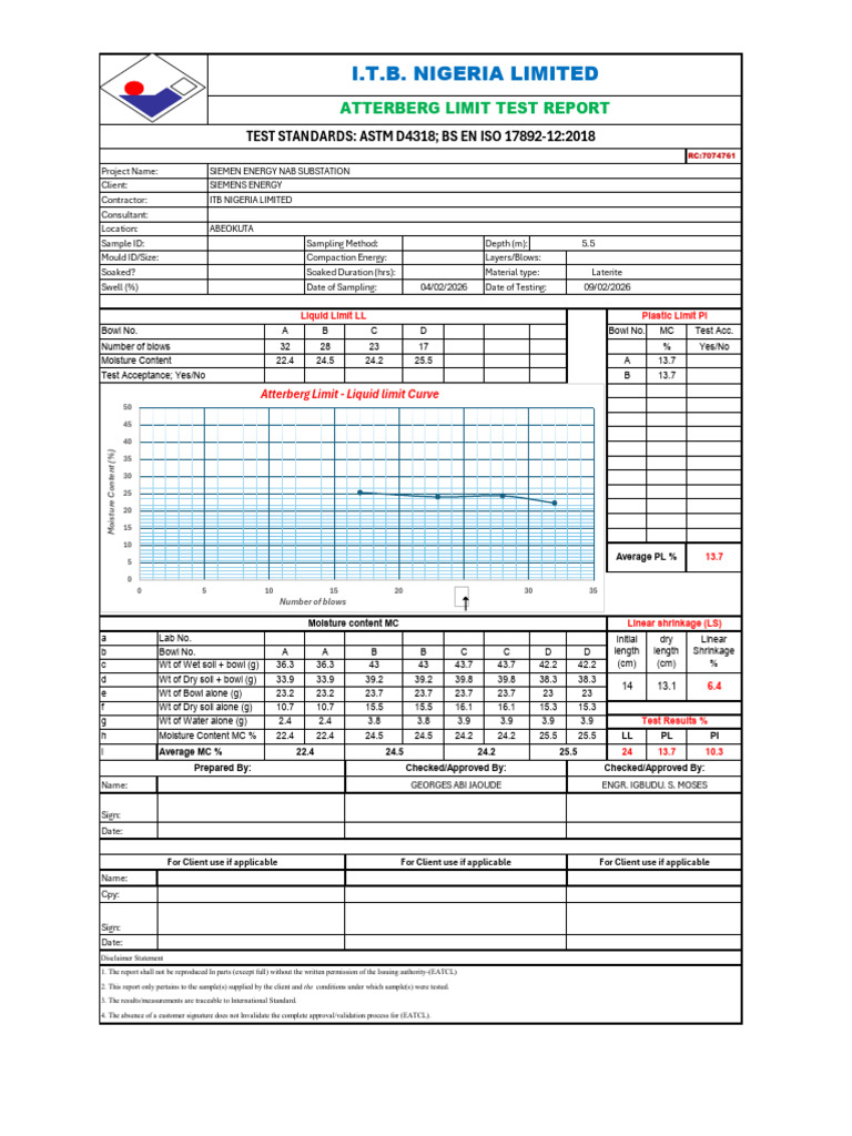 Atterberg Limit Test RESULT SIEMENS | PDF | Soil Science | Soil Mechanics