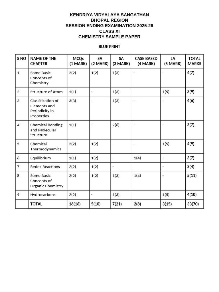 Xi - Chemistry - BP See Sample Paper | PDF