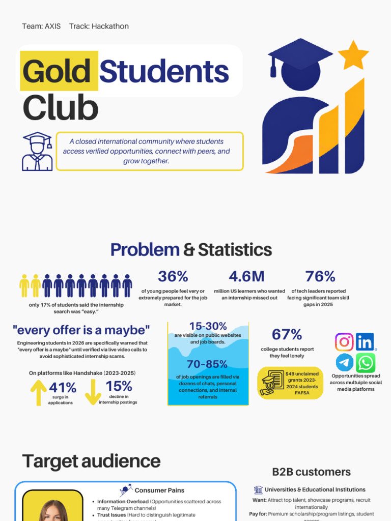Gold Student Club | PDF | Mentorship | Artificial Intelligence