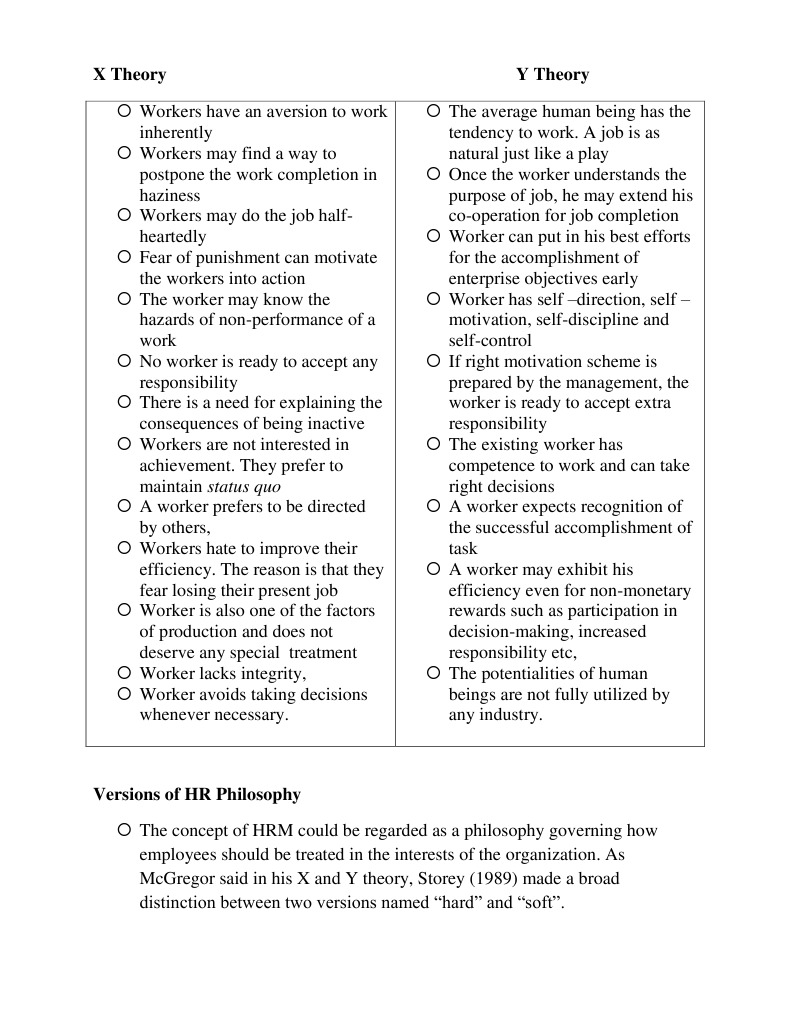 Employee relations philosophy statement image