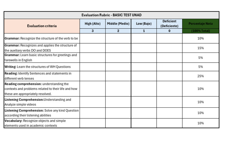 Evaluation Rubric - Basic Test Unad | PDF