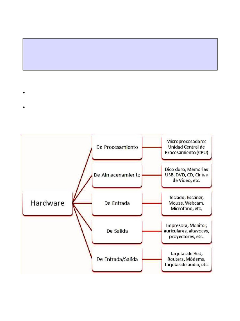 Hardware | PDF | Hardware de la computadora | Periférico