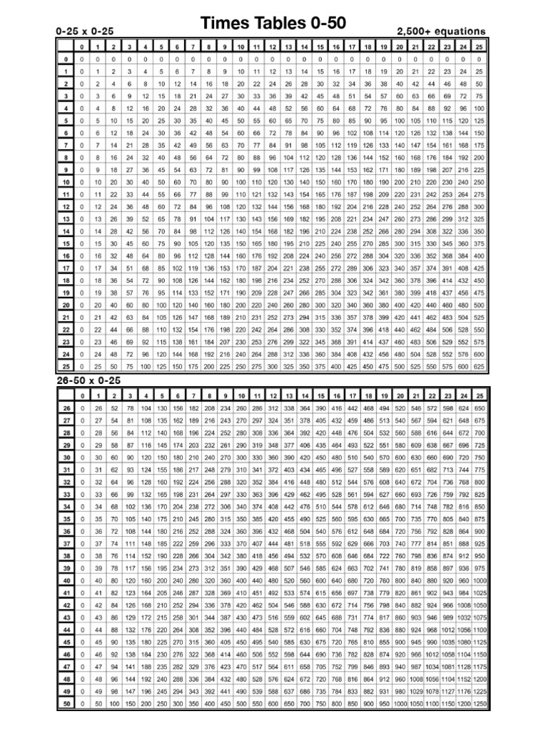 Camille S Times Tables PDF | PDF