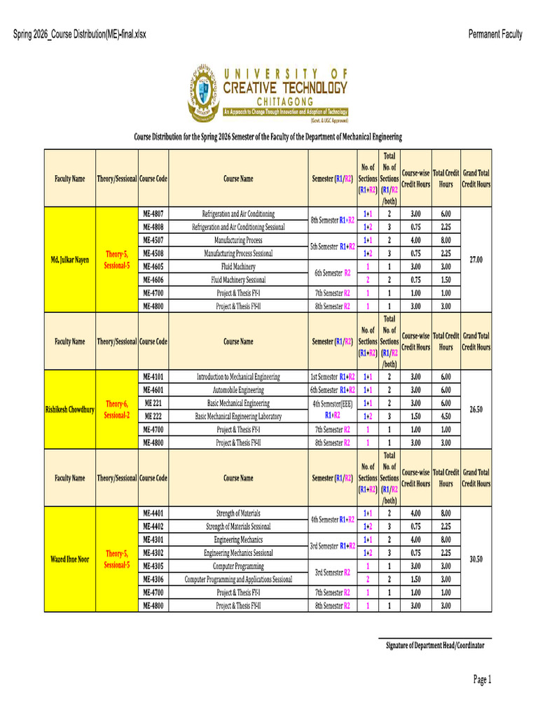 Course Distribution-Spring 2026 (ME) | PDF
