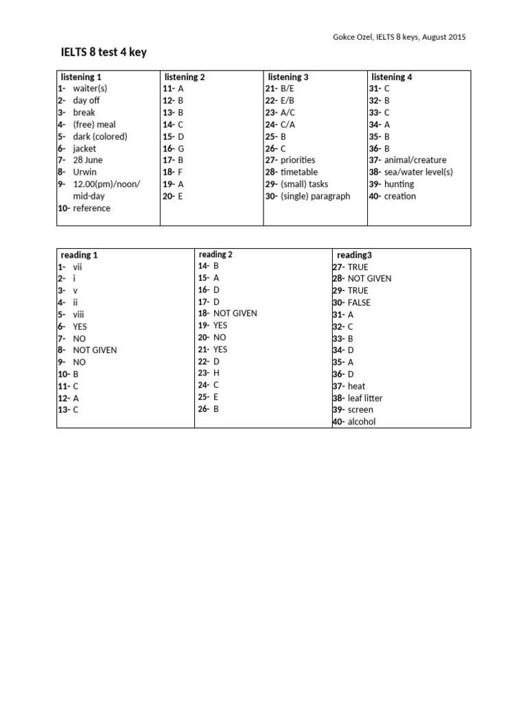 ielts 8 test 4 key | PDF