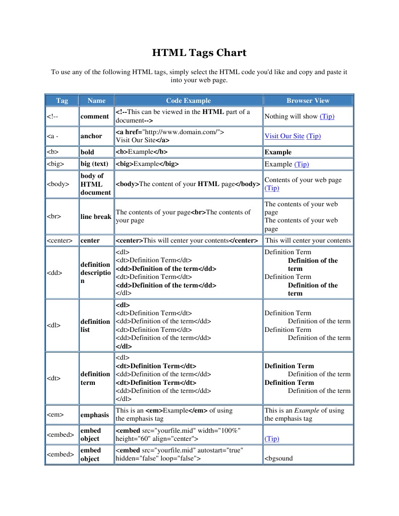 List Of All Html Tags
