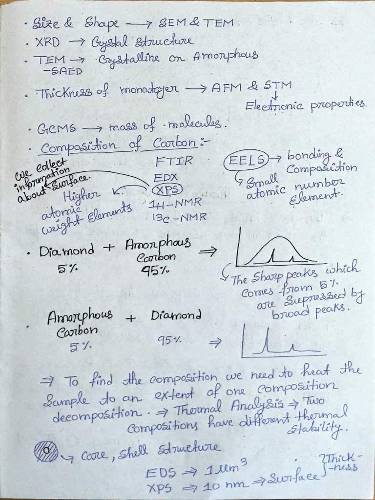 Meterial Characterization Techniques II | PDF