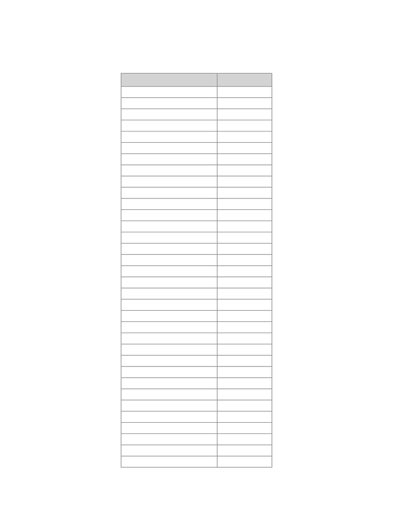 Account Groups Table | PDF | Expense | Taxes