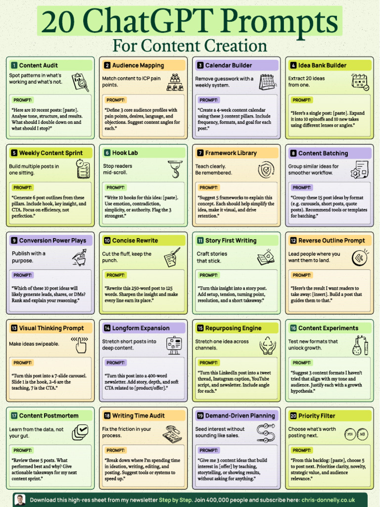 ChatGPT Prompts For Content Creation | PDF