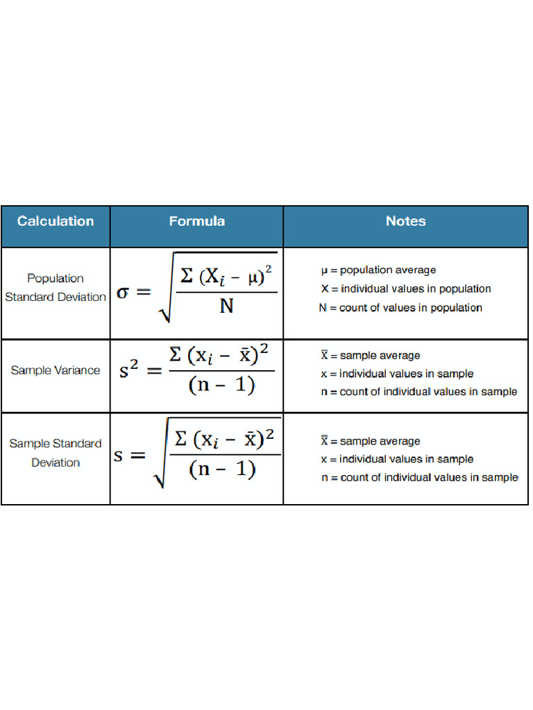 Standard Deviation Calculations | PDF