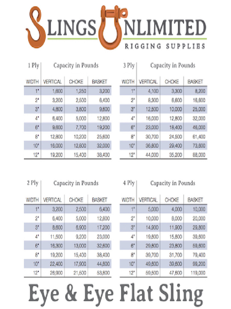 Lifting Strap Load Values | PDF