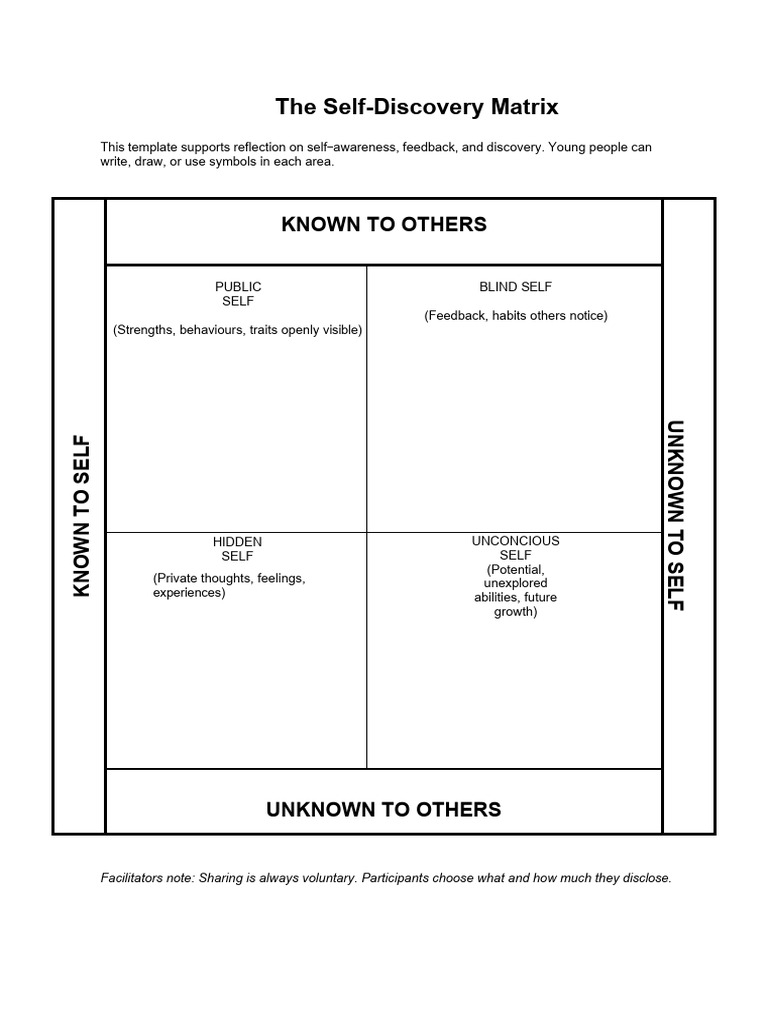 The Self-Discovery Matrix (Johari Window) | PDF